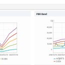 드림텍 티스토리