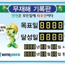 하이트진로산업(주)