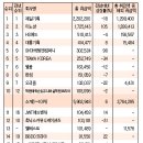 서강전문학교 광고디자인학과 광고회사 순위 이미지