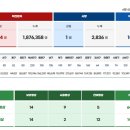 2023. 6. 6 부산시 코로나19 현황 이미지