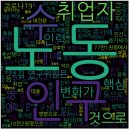 [텍스트데이터분석] 워드클라우드 만들기 / 수료증 이미지