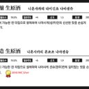 니혼사케 이미지