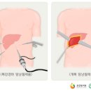 온기담은 한의원 이미지