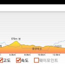 삼거리3호 티스토리