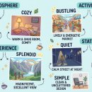serene place | 비슷한 영어 단어 느낌 차이 정리｜Fancy Splendid Bright Cheerful Simple Plain 비교