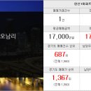 신일 공인중개사사사무소 이미지