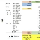2023-0108 | 현(후지노미야시 후지산, 시즈오카시, 미시마 시) 소도시 3박4일여행 후기 및 총정리(일정 및 비용 등)