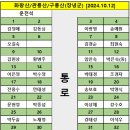 자리배치도:오대산 단풍 종주산행[2024.10.5] 이미지