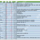 나인글로벌인베스트먼트