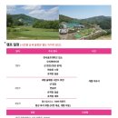루덴스투어랩