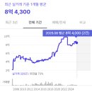 구산영구임대주공아파트 | 단지는 좋은데...추천은 못하겠다 (feat. 모두리치가 임장하는 방법)