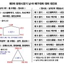 제5회 창원시장기 남여배구대회 대진표 최종수정본 이미지