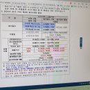 제3회 기사,산업기사 추가 원서접수 안내 이미지