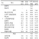 로얄파크텔 이미지