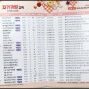 생활미용 초급 이미지