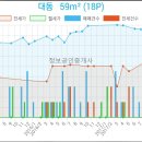 세인트내과의원 이미지