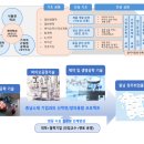 (주)이안바이오