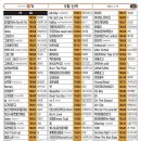 영빈노래연습장 이미지