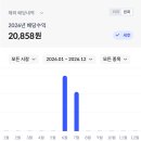 종합3112 | 미국 배당주 투자, LOC 주문 미체결 소동과 6주 차 매수 기록 (6월 실질 총손익 검증)