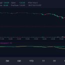 하루주가 이미지