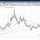 [브랜드엑스코퍼레이션] 2022년 2월 23일 브랜드엑스코퍼레이션(337930)분석, 투자전략 이미지