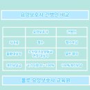 장기요양보호사교육원