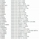 진리동물병원