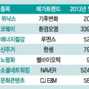 메가트렌드 이미지