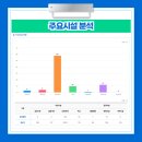 개포플러스약국
