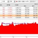 (주)에스엠씨지 이미지