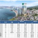 빌레오션오피스텔 이미지