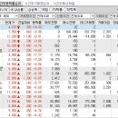 2023년 1월 9일 시간외 특이종목 이미지