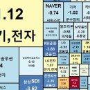 [공지] 블로그 1500 포스팅 완성 후기(2024.09.14)