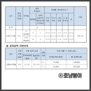 롯데프레시 신정점