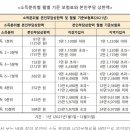 의료비 본인부담상한액 초과금액, 내년부터 환자에게 직접 지급한다 이미지