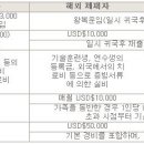 [어학연수/유학] 해외 환전 및 송금 관련 이미지