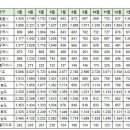 2월22일 부산광역시 실거래(건수:159) 이미지