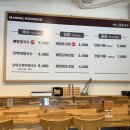 그늘막38 | 울산 태화강국가정원 근처 맨날국수 태화강직영점 배말칼국수 &amp; 톳김밥 맛집 후기