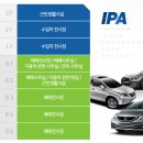 풍동오토써비스 이미지