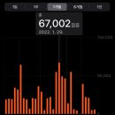 뚜벅초 시절 50KM 부산 이바구길부터 영도 한 바퀴 돌고 다대포 해수욕장 갈맷길 트레킹 다녀온 후기