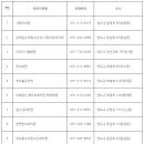 장미경산부인과의원 이미지