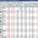 주식회사 유니베스트 이미지