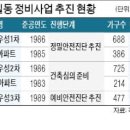 부린이 초간단임장기+아무말대잔치(영등포 영등포동·도림동·신길동[신길뉴타운], 2022/1/22)