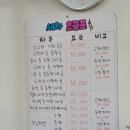 수풀손세차 네이버블로그
