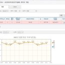 [송파구] 송파 파인타운3단지 실거래가 공개 이미지