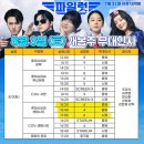 롯데시네마 센텀시티(제4관) | 파일럿 개봉주 무대인사 부산 후기 (feat. 롯데시네마 센텀 4관. 6관)
