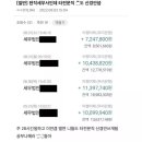 주 28시간 일하는 세무사 월급 이미지