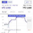 한울(아)경로당 | 파주시 동패동 운정신도시아이파크 임장 후기