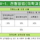 2024_건국대학교_편입학모집요강 (글로컬) 이미지