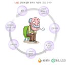 만성 이미지